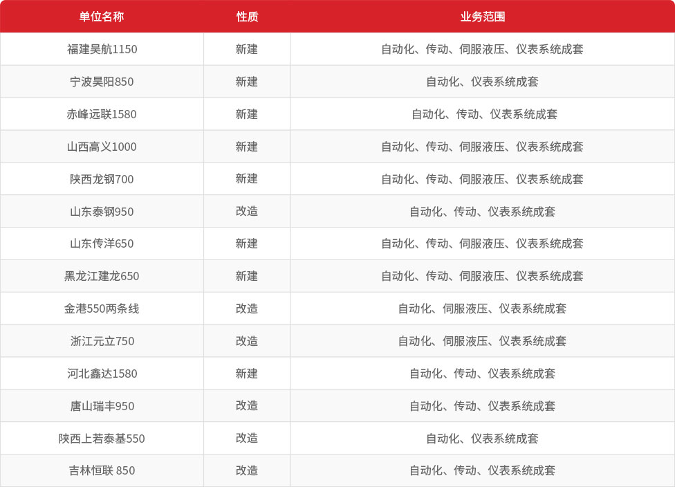 冶自歐博熱連軋智控業(yè)績.jpg