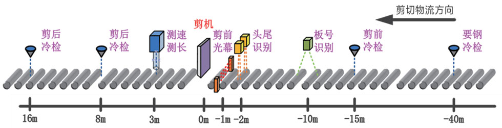 冶自歐博中厚板自動化智能跟蹤控制系統.jpg
